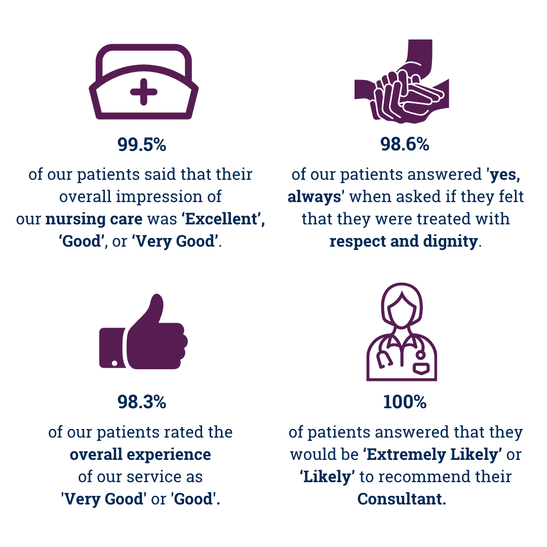 Patient Satisfaction 2026 Jan-Jun